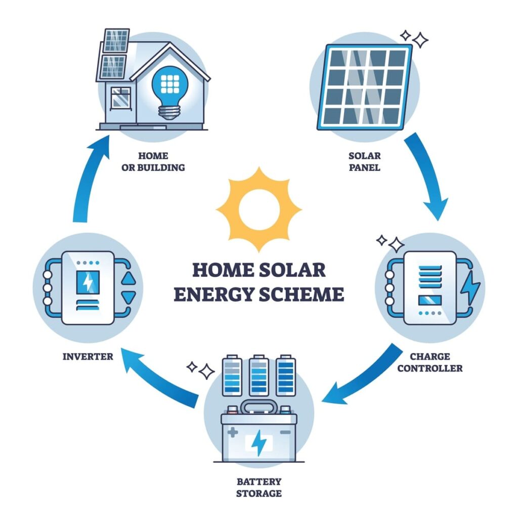 proiectare sistem fotovoltaic