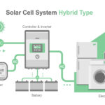 sistem fotovoltaic hibrid