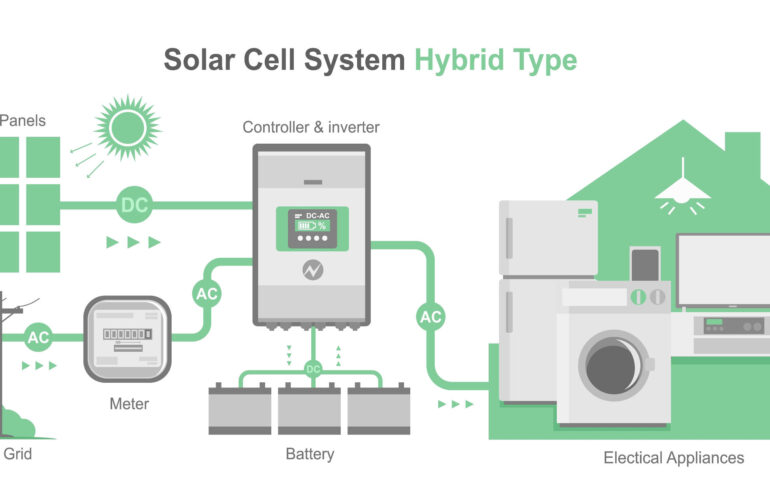 sistem fotovoltaic hibrid