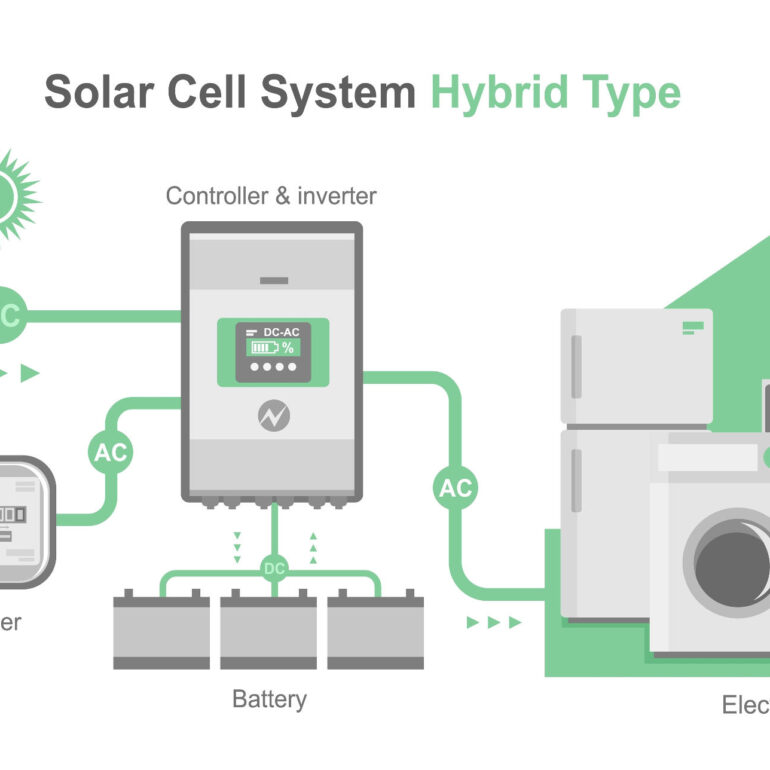 sistem fotovoltaic hibrid